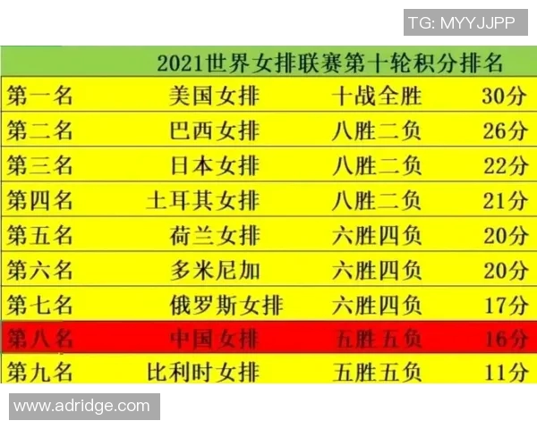 深圳排球队在全国排球配合排行榜中荣获第十名展现出强大实力与团队协作