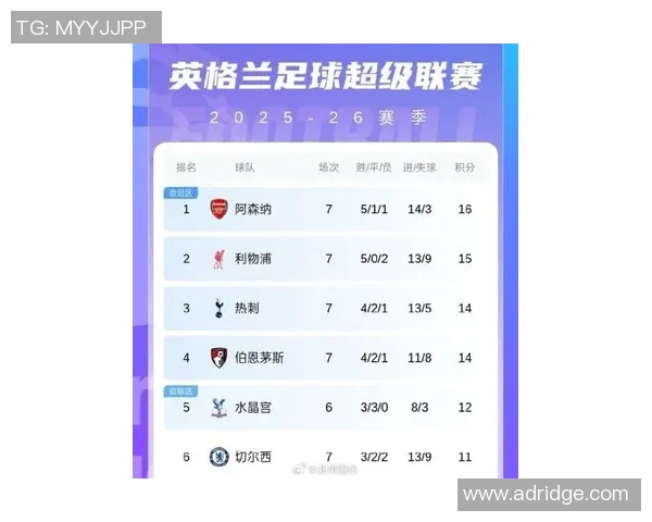 欧锦赛最新积分榜北京足球队以79分稳居第一名 欧锦赛最新积分榜北京足球队以79分稳居第一名